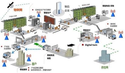 工業(yè)互聯(lián)網(wǎng)數(shù)據(jù)服務 驅(qū)動我國工業(yè)轉(zhuǎn)型升級的關鍵引擎