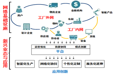 工業(yè)新型基建項目 工業(yè)互聯(lián)網(wǎng)數(shù)據(jù)服務重塑制造業(yè)未來的革命性引擎